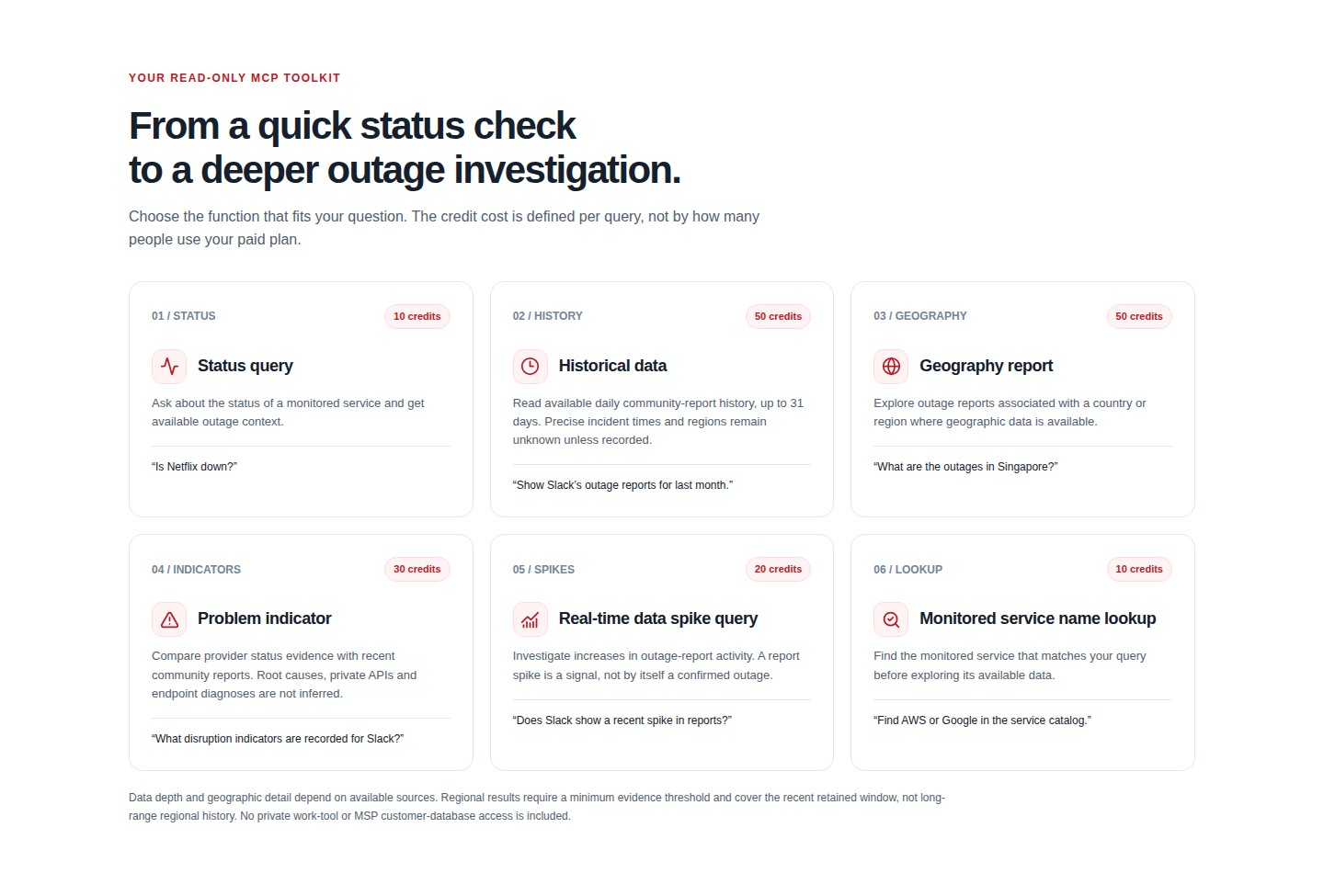The six SID MCP query cards showing status, history, geography, indicators, spikes and service lookup, with their credit costs.